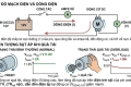 Hướng dẫn chọn dung lượng pin (Ah) và dòng xả máy khoan chuẩn nhất